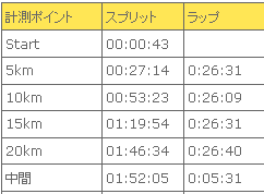 time-1