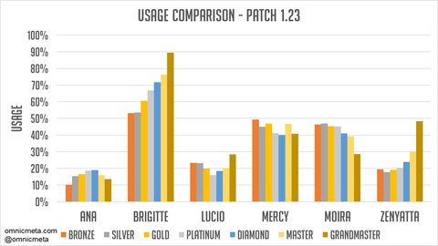 usage