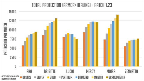 protection