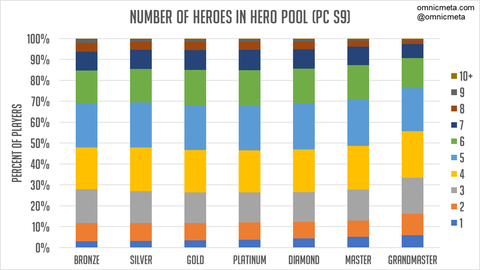 numheroes