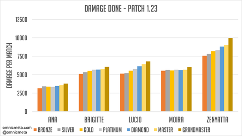 damage