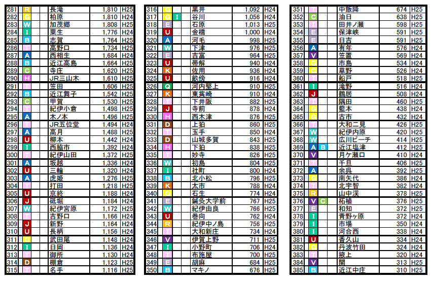 jr乗降客4