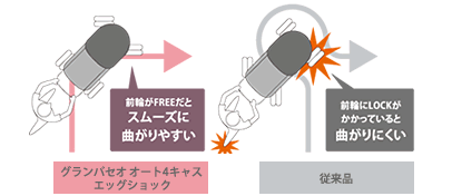 自動4輪 2
