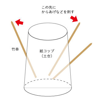 からあげツリーの土台