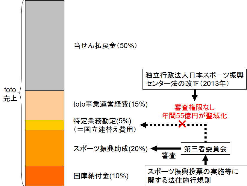 JSC2