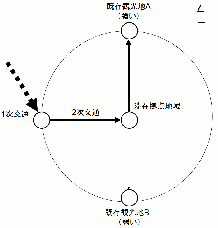 area1