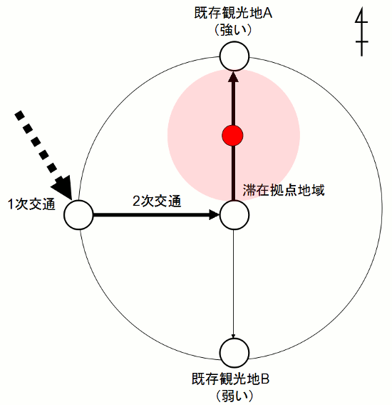 area3