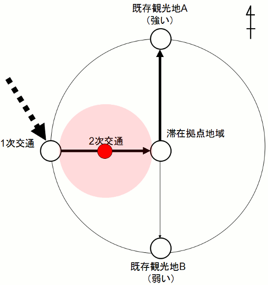 area4