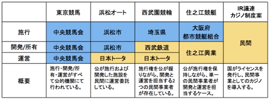 min-min