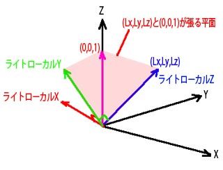 ２０１５の新機能を調べてみた その70 3dsmax 15 Zで行こう