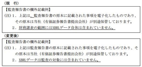 EDINETで提出する監査報告書の欄外記載の変更 : □CFOのための最新