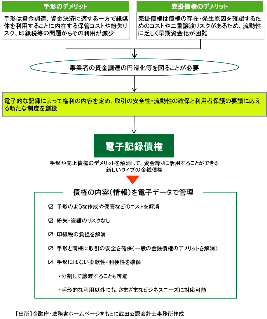 未来予想図II の掲示板投稿写真＆画像
