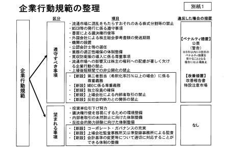 大証1