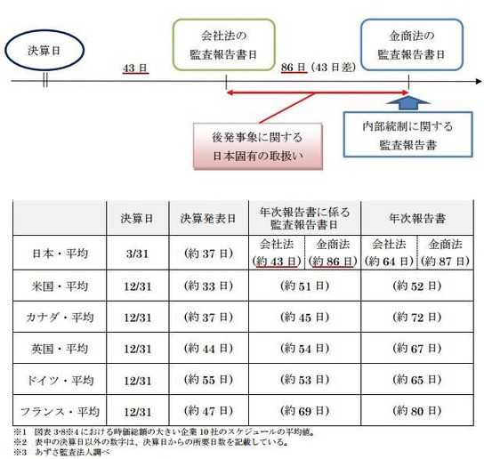 商法決算・処理と開示 主要企業の計算書類等の総合分析と事例 昭和６３年版/中央経済社/武田隆二（単行本） 商法決算・処理と開示 主要企業の計算書類等の総合分析と事例