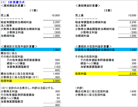 二計算方式