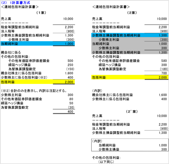 一計算方式