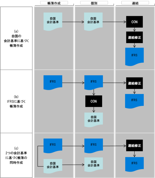 IFRS会計基準2024 Part C 結論の根拠 IFRSオンライン基礎講座 IFRSの概要 -