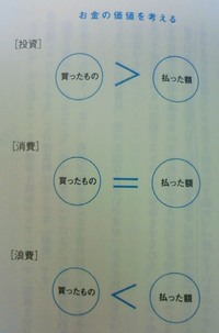 お金の教養