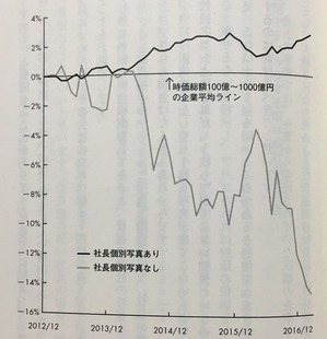 社長写真