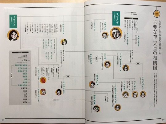 神天皇相関図