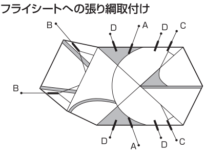 sp