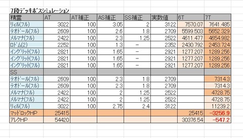 リィルフルボス