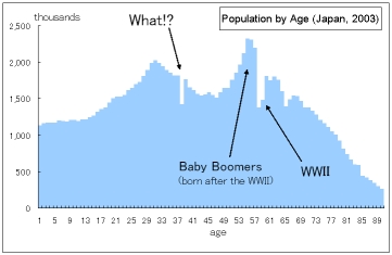 population-small