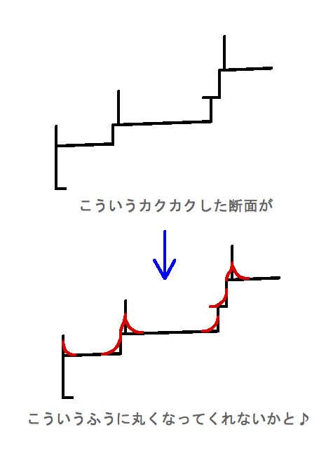 46）