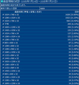 このページを訪れた人が使ってるPCの解像度