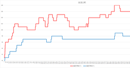 走行ログ 油温比較