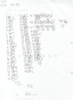gyouseih22