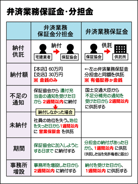 分担金