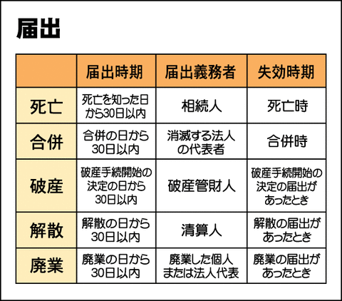 届出