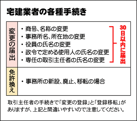 業者手続き