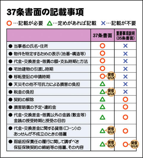 37条書面