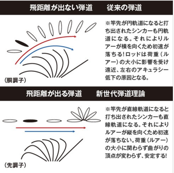 AR-C