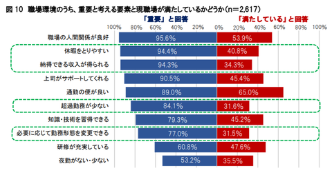 グラフ2