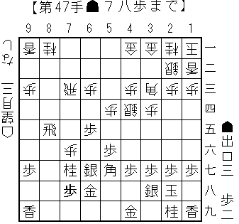 対穴熊の三間飛車側の工夫_7