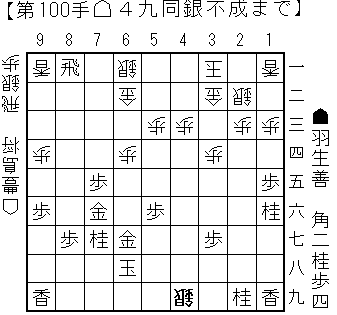 20150715羽生豊島_棋聖戦第4局_参考図3