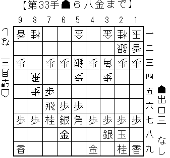 対穴熊の三間飛車側の工夫_5