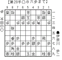横歩取りの手筋1