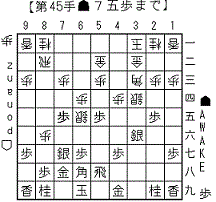 電王トーナメント決勝_3_参考図