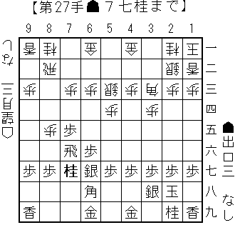 対穴熊の三間飛車側の工夫_2
