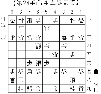 矢倉流中飛車_1