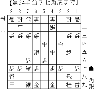 矢倉流中飛車_5