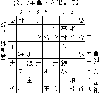 20150715羽生豊島_棋聖戦第4局_参考図1
