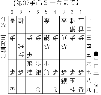 対穴熊の三間飛車側の工夫_3