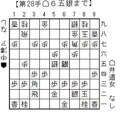 振り飛車の捌き_2
