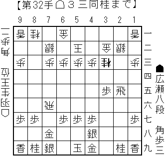 20150707広瀬羽生王位戦第1局_参考図