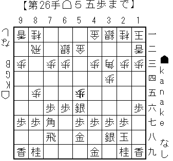 三間飛車の穴熊対策 カナケンシステム 5五歩型 不利飛車党 Takの将棋奮闘日記